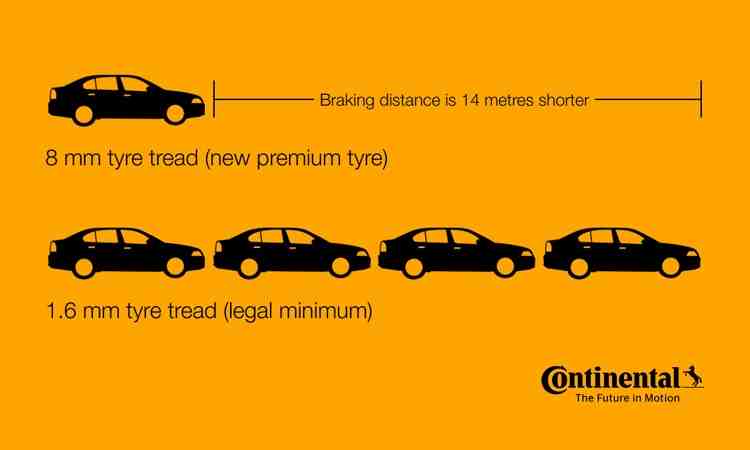 stopping distance based on tread depth