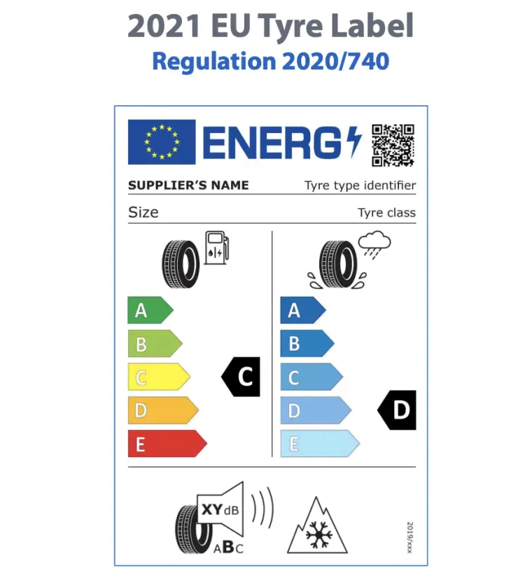 New EU tyre label.